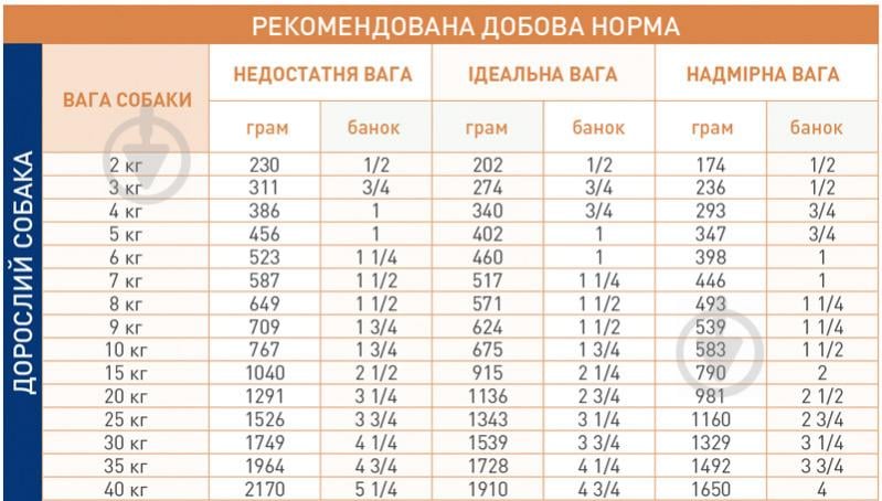 Корм вологий для дорослих собак із порушеннями травлення для усіх порід{ - фото 3