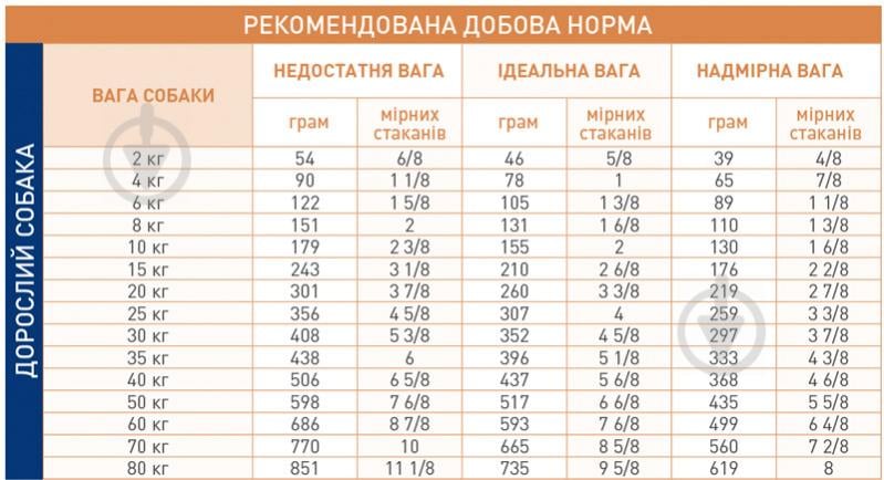 Корм вологий для дорослих собак із порушеннями травлення для усіх порід{ - фото 4