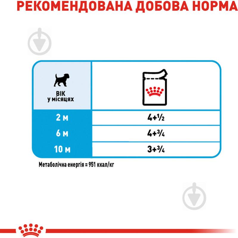 Корм вологий для цуценят для малих порід Royal Canin MINI PUPPY (Міні Паппі соус), пауч, 85 г 85 г - фото 8