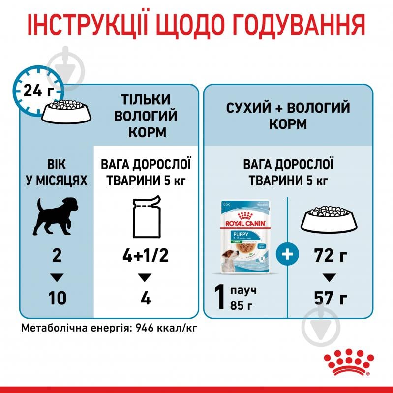 Корм влажный для щенков для малых пород Royal Canin MINI PUPPY 85 г - фото 7