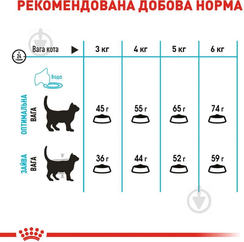 Корм сухий для дорослих котів для профілактики сечокам’яної хвороби Royal Canin Urinary Care птиця 400 г - фото 6