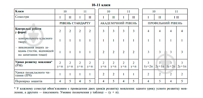 Книга Людмила Ярець «Світова література» 978-966-10-1638-4 - фото 6