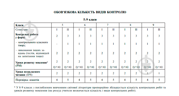 Книга Людмила Ярець «Світова література» 978-966-10-1638-4 - фото 5