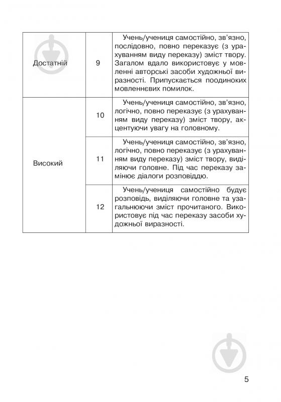 Книга Наталья Будная «Літературне читання: усний переказ прочитаного твору: діагностичні картки 3 кл.» 978-966-10-5018-0 - фото 6