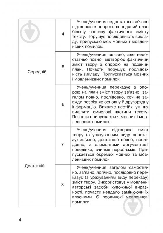 Книга Наталья Будная «Літературне читання: усний переказ прочитаного твору: діагностичні картки 3 кл.» 978-966-10-5018-0 - фото 5