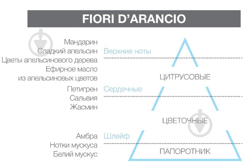 Запасной блок ASSOLUTE FIORI D’ARANCIO 200 мл Hypno Casa - фото 2