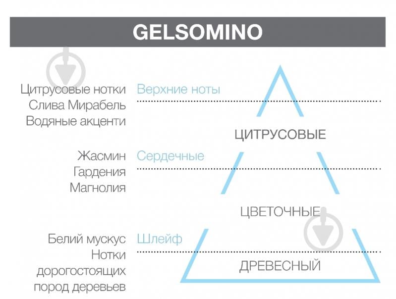 Запасний блок ASSOLUTE GELSOMINO 200 мл Hypno Casa - фото 2