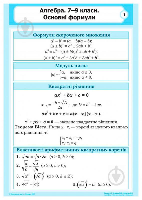 Книга Олег Батюк «Алгебра і початки аналізу в таблицях. Навчальний посібник» 978-966-408-112-9 - фото 2