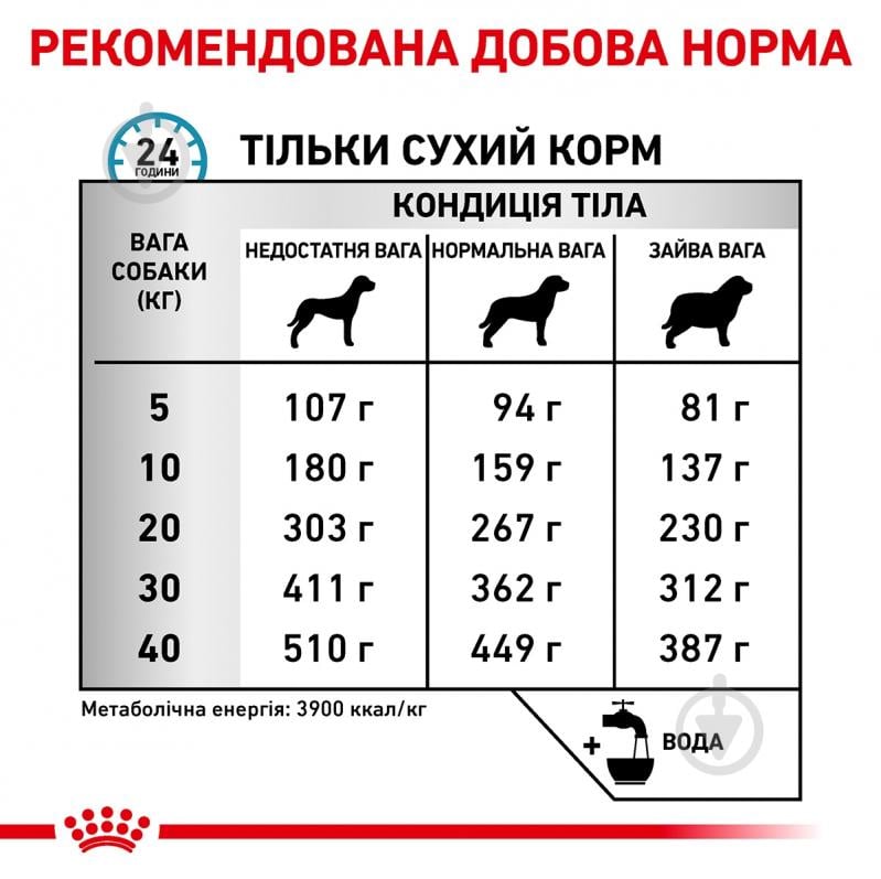 Корм сухой для собак для всех пород Royal Canin V.D. Skin Care 11 кг - фото 7 Корм сухой для собак для всех пород Royal Canin V.D. Skin Care 11 кг - фото 7