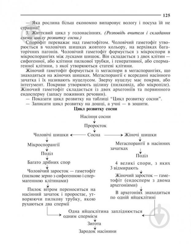 Книга Іванна Олійник «Вивчення біології у 7 класі. Конспекти уроків» 978-966-408-449-6 - фото 7