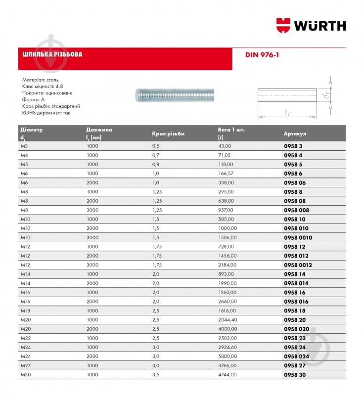 Шпилька різьбова метрична WURTH М12Х1000 мм DIN 976-1 клас міцності 4,8 сталь 1 шт. (095812) - фото 3