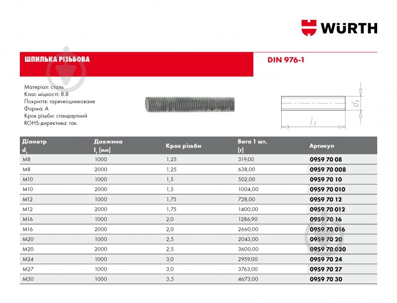 Шпилька резьбовая метрическая WURTH М27Х1000 мм DIN 976-1 класс прочности 8,8 сталь (09597027) - фото 3