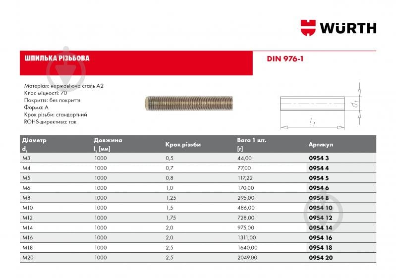 Шпилька резьбовая метрическая WURTH М12Х1000 мм DIN 976-1 класс прочности 70 нержавеющая сталь А2 (095412) - фото 3