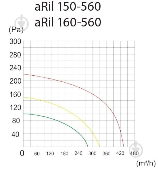 Вентилятор канальный AirRoxy aRil 150-560 01-154 - фото 9
