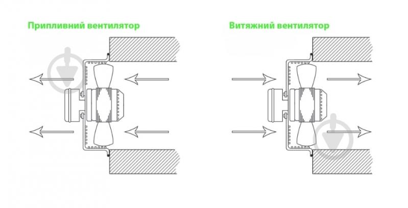 Вентилятор канальний AirRoxy aRok 300 настінний 01-113 - фото 7