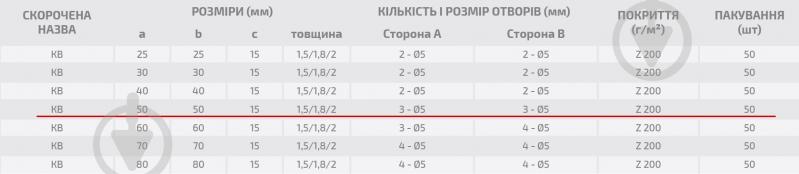 Уголок перфорированный Profstal равносторонний 50x50x15 мм 1,8 мм - фото 3