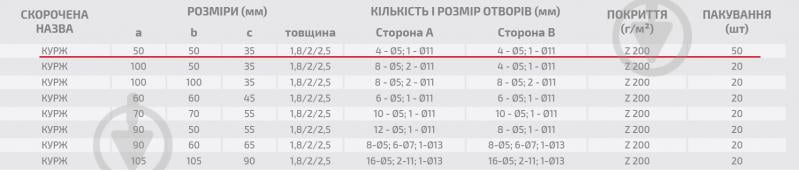 Уголок усиленный Profstal равносторонний 50x50x35 мм 1,8 мм - фото 3