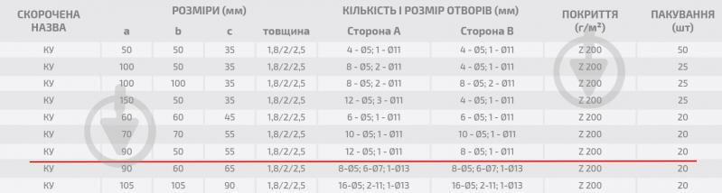 Уголок перфорированный Profstal ассиметричный 90x50x55 мм 2,5 мм - фото 3