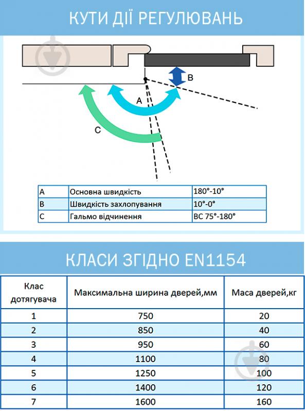 Доводчик дверний RYOBI D-1504 срібний 80 кг - фото 10