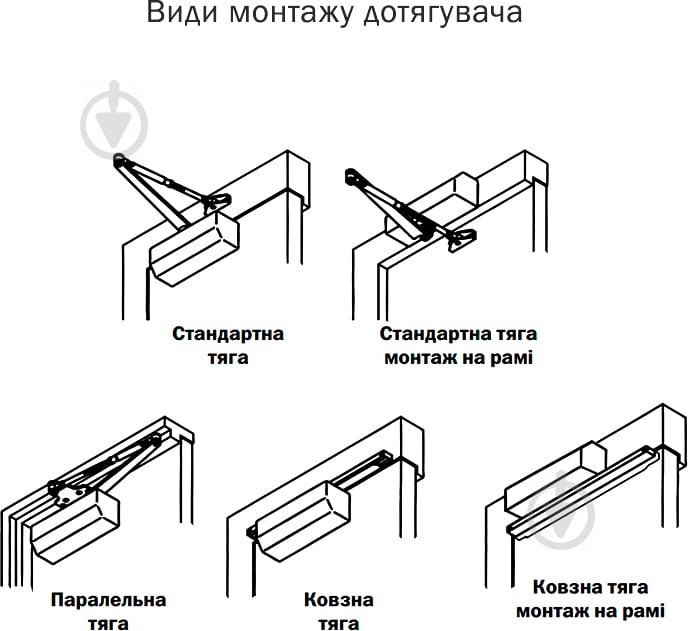 Доводчик дверний RYOBI D-1504 срібний 80 кг - фото 9