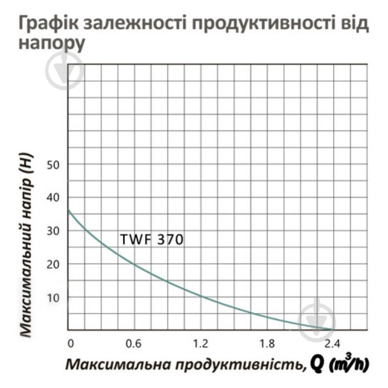 Насосная станция Pumpman TWF 370 00-00020693 - фото 5