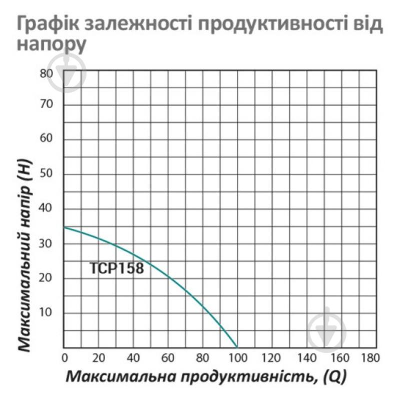 Поверхностный насос Pumpman TCP158 00-00020664 - фото 6