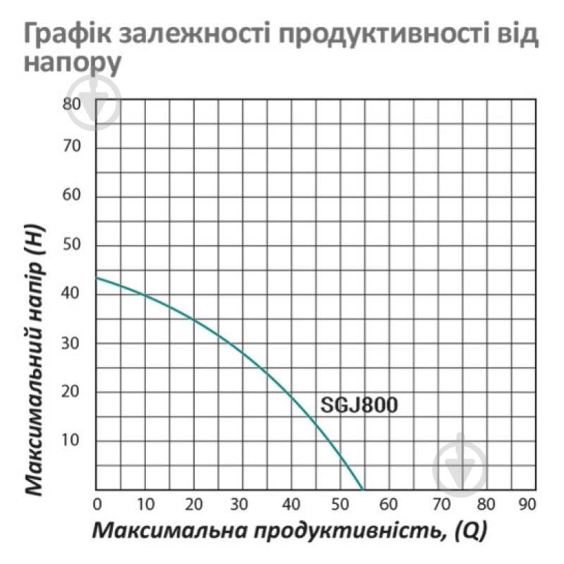 Поверхностный насос Pumpman SGJ800 00-00020670 - фото 6