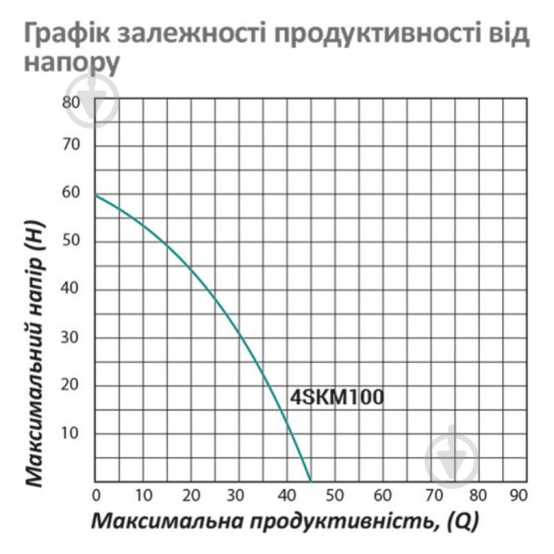 Насос Pumpman 4SKM100 00-00020635 - фото 6
