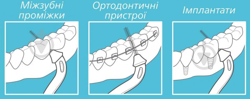 Межзубные щеткиParo сменные slider S 7.1032 6 шт. - фото 3