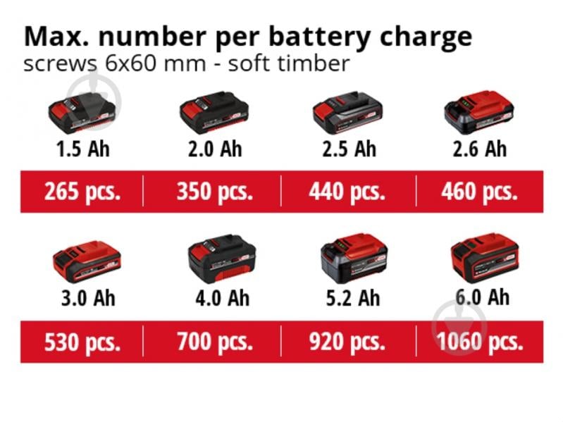Шуруповерт аккумуляторный Einhell TP-CD 18/60 Li BL 2.5 Ah 4514210 Set5 - фото 5