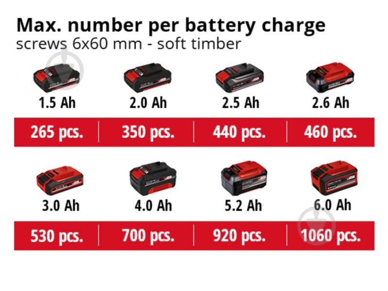 Шуруповерт акумуляторний Einhell TP-CD 18/60 Li BL 5.2 Ah 4514210 Set2 - фото 5