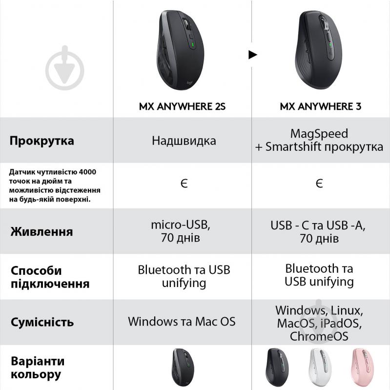 Мышь Logitech MX Anywhere 3 Pale Grey (L910-005989) - фото 11