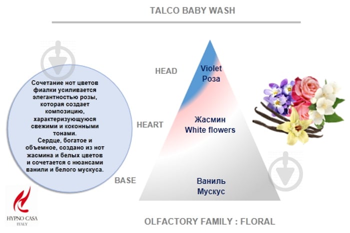 Парфюм Hypno Casa TALCO BABY WASH 0,01 л - фото 2