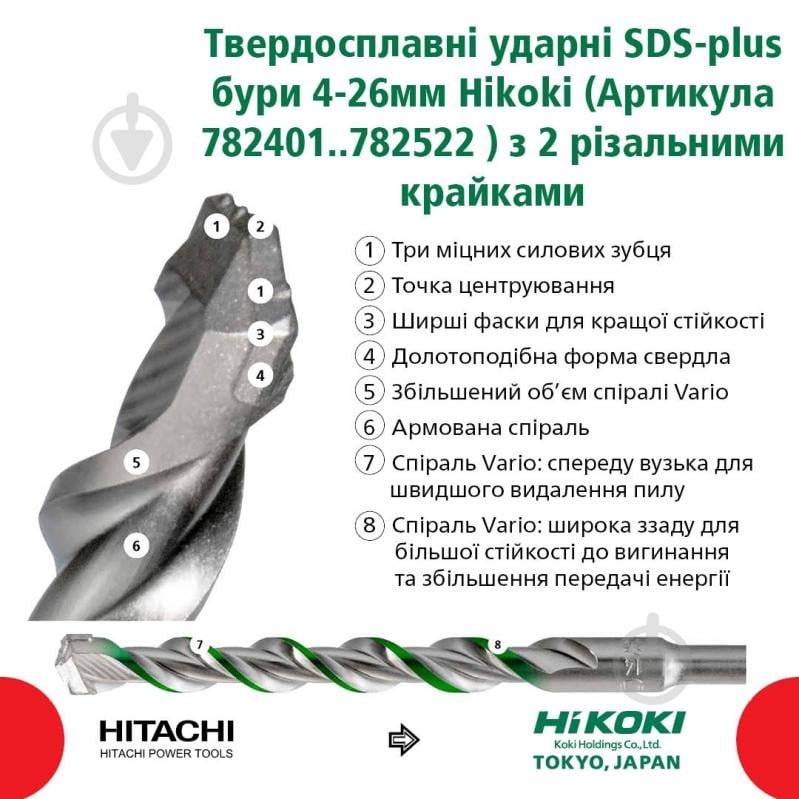 Бур HIKOKI SDS-plus 6x200 мм 260 мм 1 шт. 782418 - фото 6
