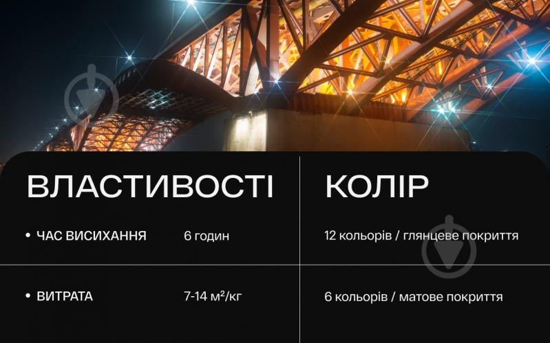 Грунт-эмаль 3 в 1 белый мат 2,8 кг - фото 5