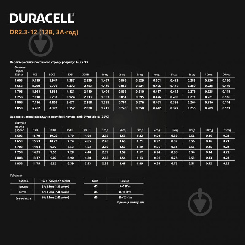 Батарея аккумуляторная Duracell 12V 2.3Ah AGM (DR2.3-12) - фото 6