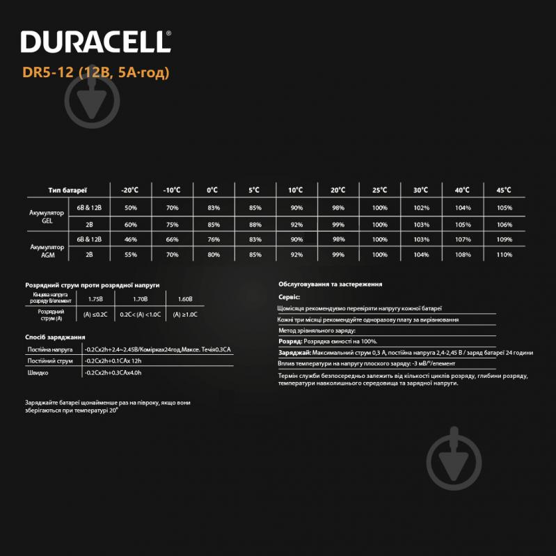 Батарея акумуляторна Duracell 12V 5Ah AGM (DR5-12) - фото 8