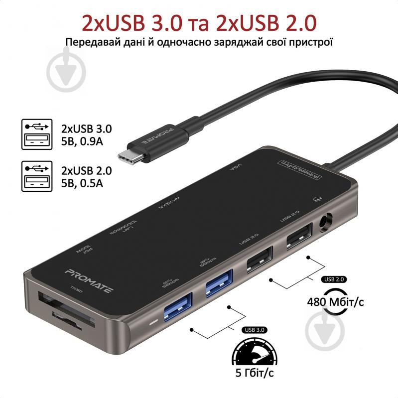 USB-хаб Promate PrimeHub-Pro 11-в-1 USB-C PD/HDMI/VGA/2xUSB 3.0/2xUSB 2.0/RJ45/SD/MicroSD/AUX 3.5 мм - фото 5