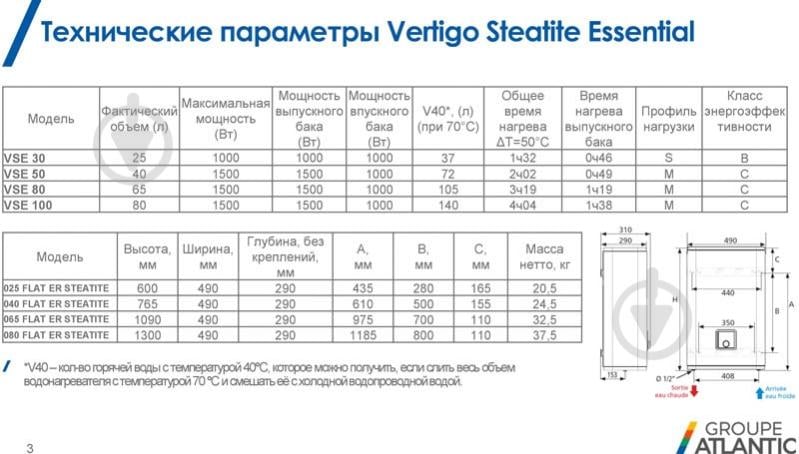 Бойлер Atlantic Vertigo Steatite Essential 80 MP-065 2F 220E-S (1500W) - фото 16