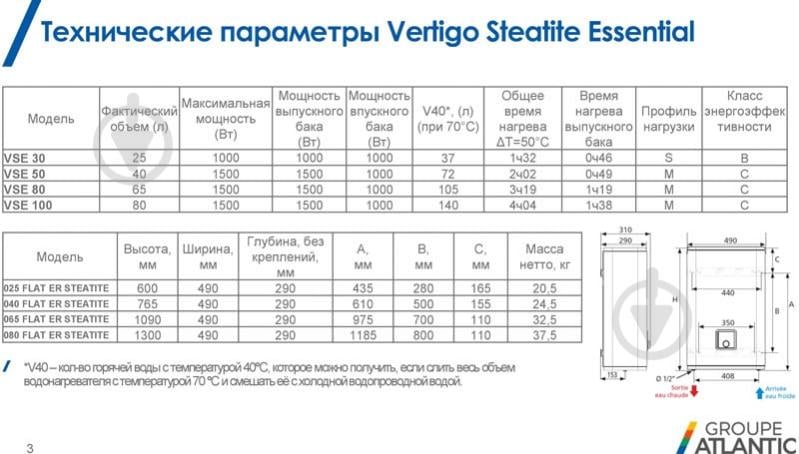 Бойлер Atlantic Vertigo Steatite Essential 100 MP-080 2F 220E-S (1500W) - фото 16