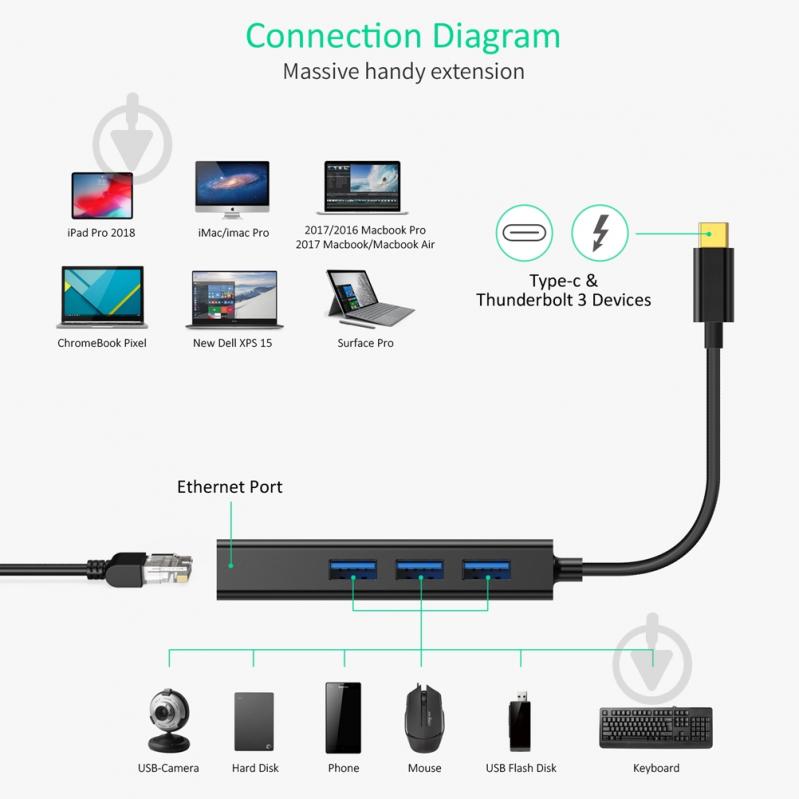 USB-хаб Choetech 4 в 1 USB-C до RJ45 0,12 м чорний (ADAPT-CHOE-HUB-U02) - фото 6