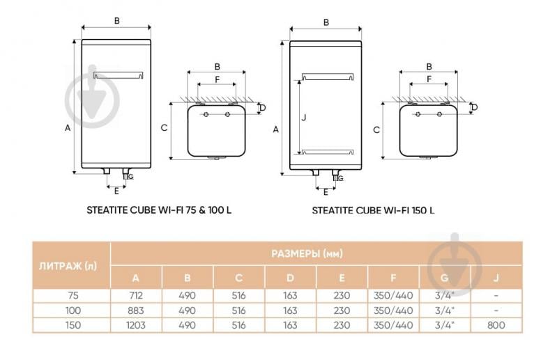 Бойлер Atlantic Steatite Cube WI-FI VM 100 S4CW (2400W) - фото 9