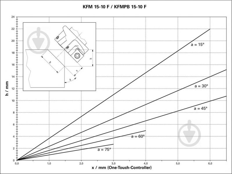 Фрезер Metabo KFM 15-10 F 601752500 - фото 9