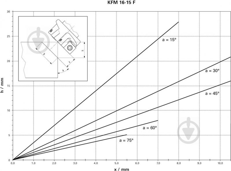 Фрезер Metabo KFM 16-15 F 601753500 - фото 25