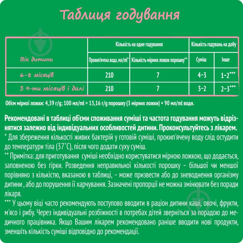 Сухая молочная смесь Nestle Nestogen для детей с 6 месяцев с лактобактериями 2 L.Reuteri 600г - фото 10