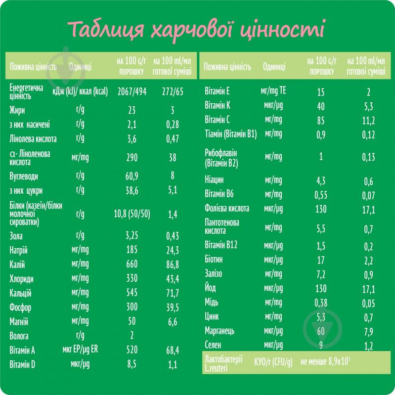 Суха молочна суміш Nestle Nestogen для дітей з 6 місяців з лактобактеріями 2 L.Reuteri 1000г - фото 7