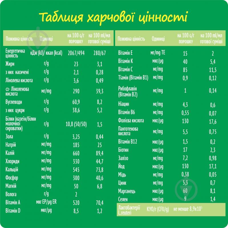 Сухая молочная смесь Nestle Nestogen для детей с 12 месяцев с лактобактериями 3 L.Reuteri 600 г - фото 2