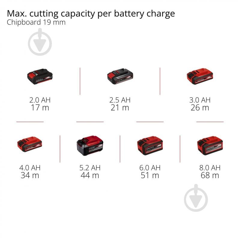 Электролобзик Einhell аккумуляторный PXC TE-JS 18/100 Li - Solo 4321270 - фото 16