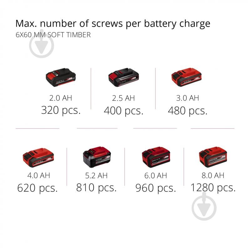 Шуруповерт ударний акумуляторний Einhell безщітковий PXC TP-CD 18/50 Li-i BL (2x2.0 Ah) 4513940 - фото 13