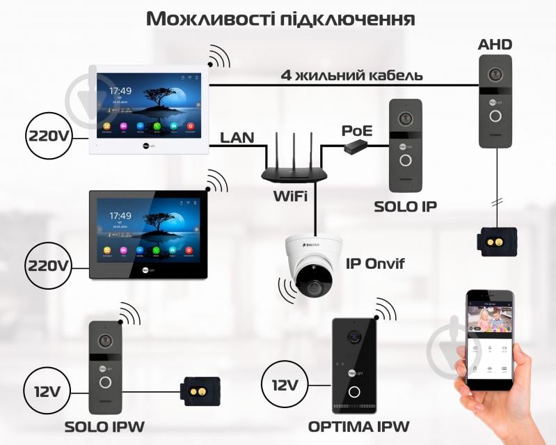 Комплект видеодомофона NeoLight NeoKit 8 WF Pro Black - фото 7